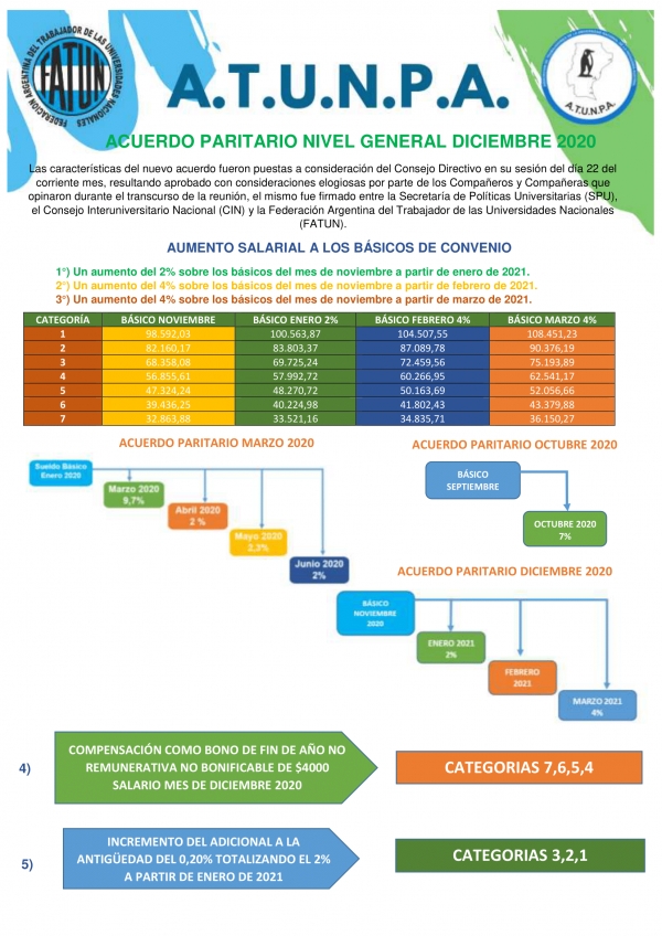 Acuerdo paritario nivel general diciembre 2020
